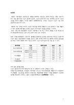 [생산관리] 앨트웰의 수요예측(기능성 맞춤 속옷)-7
