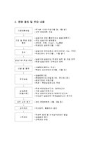 [경영학과산학협력] 경북대학교 신산학협력 현황(성공사례중심)-8