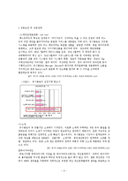 [국제경영] UNIQLO(유니클로)의 국제와 경영전략-3