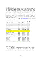 [국제경영] UNIQLO(유니클로)의 국제와 경영전략-6