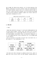 [국제마케팅] 세계자동차시장 마케팅전략-6