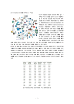 [국제마케팅] 고급컨텐츠(WEB2.0)시대-6
