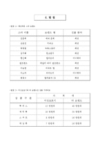 [마케팅] 미싱도로시(MissingDorothy)의 마케팅전략-20