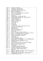 [마케팅] 농심새우깡의 마케팅 플랜-4