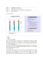[마케팅] 농심새우깡의 마케팅 플랜-5