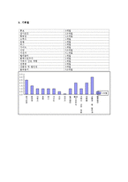 [관광경영] 세이셸상품 관광상품기획서-8