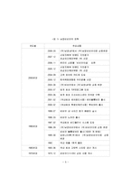 [경영] 남영비비안의 기업분석-6