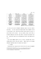 [경영] 남영비비안의 기업분석-10