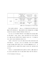 [경영] 남영비비안의 기업분석-14