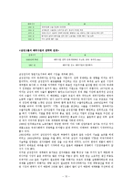 [경영학] 기업의 세계화와 조직 사례(삼성전자)-13