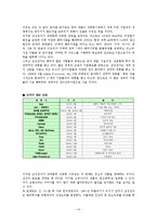 [경영학] 기업의 세계화와 조직 사례(삼성전자)-14