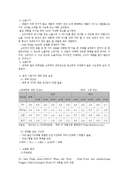 [광고매체전략] TV광고를이용한 삼양감자라면의 매체전략-13