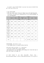 [광고매체전략] TV광고를이용한 삼양감자라면의 매체전략-15