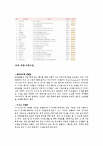 [거시조직론] SK텔레콤의 경영방시에관한 연구-14