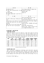 [국제마케팅] SM Entertainment 마케팅 분석-5