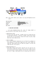 [시스템활용론] KBS ERP 시스템-14