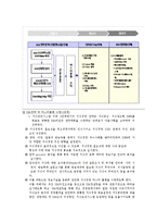 [시스템활용론] KBS ERP 시스템-18
