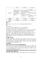 [국제경영론] 피자헛의 마케팅전략-6