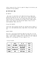 [경영학원론] 이마트의 경영사례-3