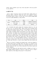 [마케팅조사론] 커피빈의 선호도조사 및 방향성 연구-6