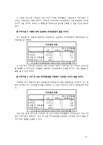 [마케팅조사론] 커피빈의 선호도조사 및 방향성 연구-9