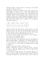 [관광학원론] 하나투어 여행사의 기업사례분석-2