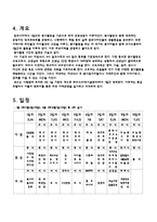 [관광경영] 캄보디아 희망나누기 프로젝트 관광상품기획서-4