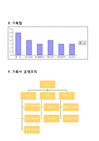 [관광경영] 캄보디아 희망나누기 프로젝트 관광상품기획서-8