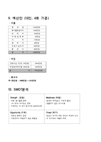 [관광경영] 캄보디아 희망나누기 프로젝트 관광상품기획서-9