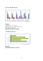 [국제경영론] 피자헛마케팅전략-10