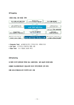 [국제경영론] 피자헛마케팅전략-12