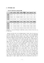 [생산관리] 학생식당 라면코너 적용사례-5
