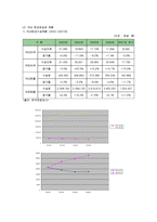 [거시조직론] 한성항공의 전략분석-4