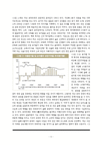 [글로벌지역연구] 글로벌 경쟁력에있어 중국과 러시아의 전략-7