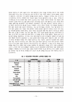 [글로벌지역연구] 글로벌 경쟁력에있어 중국과 러시아의 전략-12