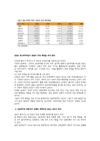 [글로벌지역연구] GM의 파산과 전망-6