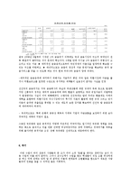 [국제통상학원론] 미국발금융위기의 원인 및 정부의 처방과 향후 경제의 미래-7