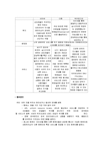 [대중매체와 현대사회] 인터넷검색에관한 연구-4
