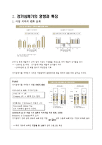 [글로벌지역연구] 세계 기업들의 경기침체 사례와 대처방안-4