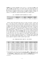 [세계한민족네트워크] 화교 네트워크와 한국화 교육연구-4