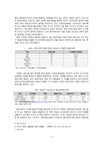 [세계한민족네트워크] 화교 네트워크와 한국화 교육연구-6
