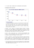 [세계한민족네트워크] 화교 네트워크와 한국화 교육연구-11