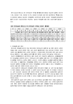 [사회학의이해] 이주결혼 여성에 대한 사회적 고찰-2