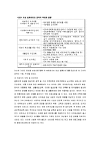 [사회학의이해] 이주결혼 여성에 대한 사회적 고찰-8