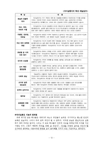 [사회복지학] 매슬로우의 인본주의 심리학(욕구단계와 자아실현을 중심으로)-14