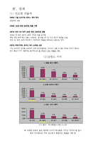 [세계화와다국적기업] converse(컨버스)의 한국진출 전략-4