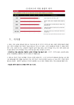 [세계화와다국적기업] converse(컨버스)의 한국진출 전략-5