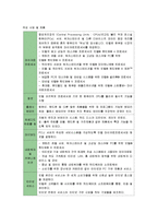 [글로벌지역연구] 디지털경쟁력 인텔-4