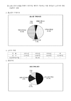 [대중매체와 현대사회] TV홈쇼핑에관한 연구-2
