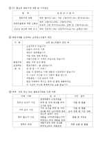 [대중매체와 현대사회] TV홈쇼핑에관한 연구-3